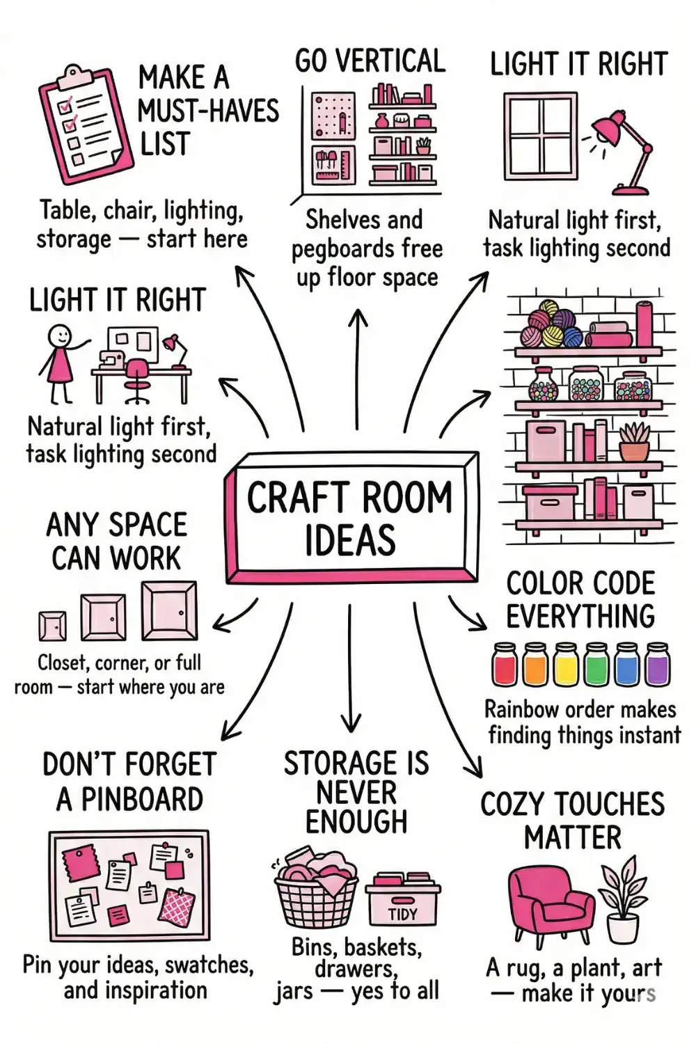 Craft room ideas and design tips all in one place! Discover how to plan your layout, choose the right storage, make the most of natural light and create a cozy space that sparks creativity. Plus 20+ beautiful real craft rooms to inspire your next makeover, from tiny corners to full studio setups. #CraftRoomIdeas #CraftRoomDesign #CraftRoomInspo #DIYCraftRoom