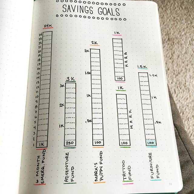 Bar Chart Savings tracker Bullet Journal