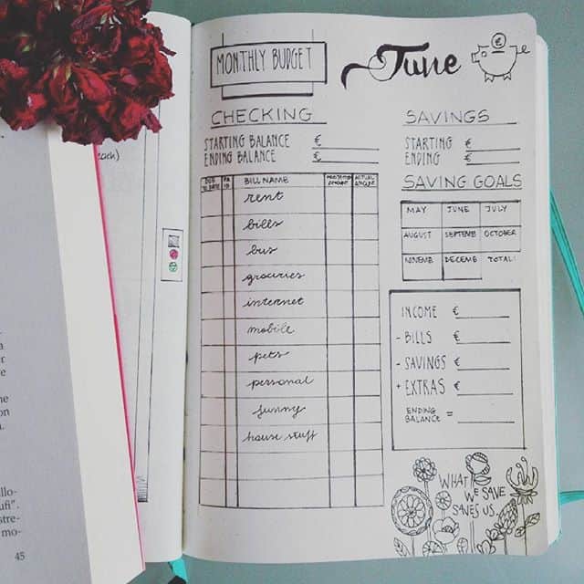 Budget Dashboard Bullet Journal