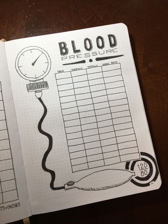 Bullet Journal Blood Pressure Tracking