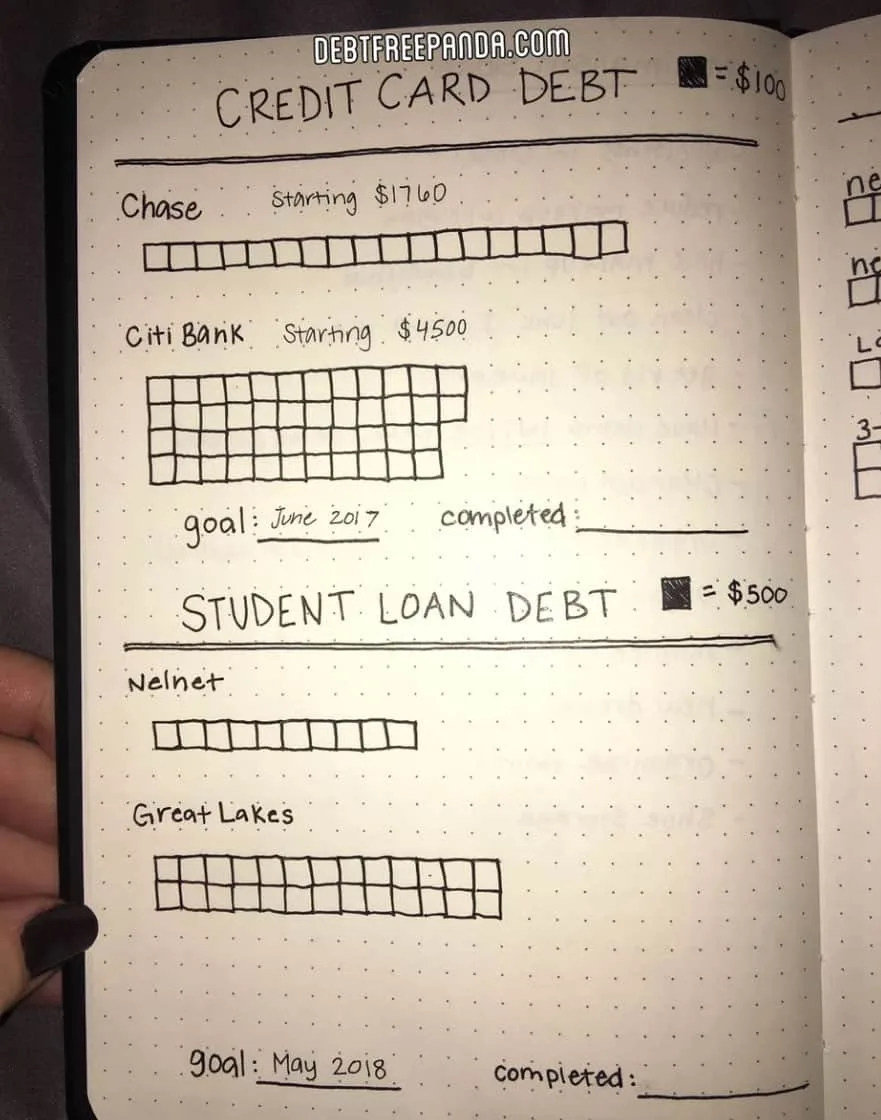 Bullet Journal Debt Payoff