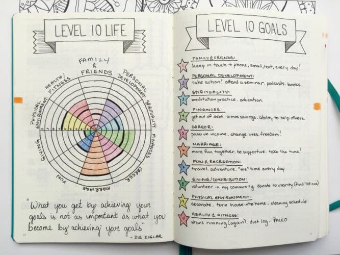 Self Care Journal Ideas You Need In Your Bullet Journal {It's time to ...