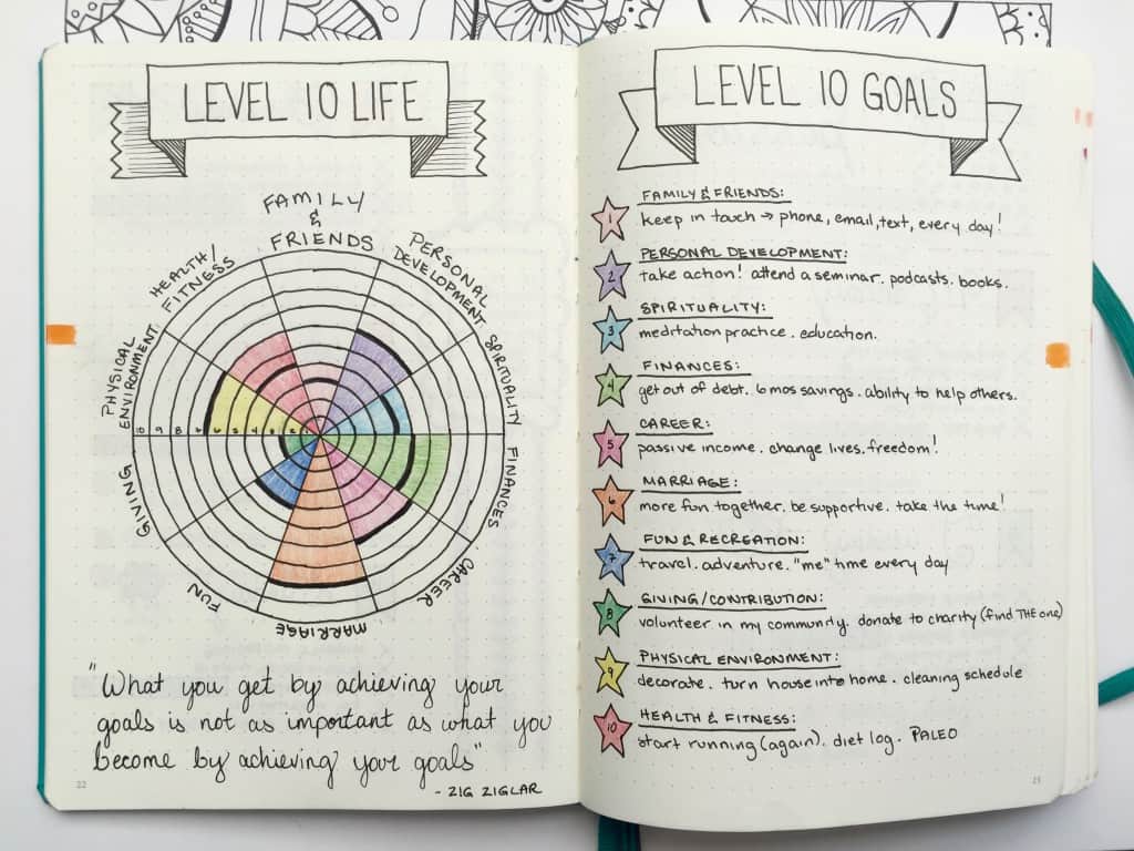 Bullet Journal Level 10 Life Spread