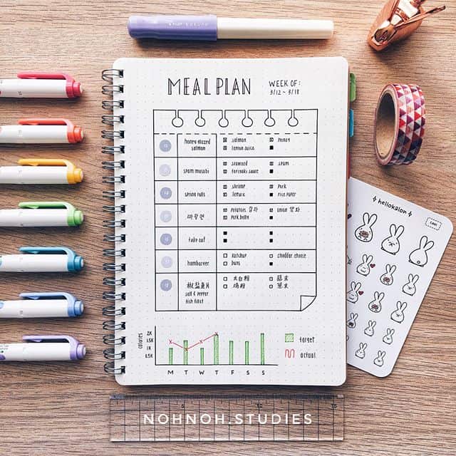 21 Creative Bullet Journal Meal Plan Ideas to Keep You Organized And 