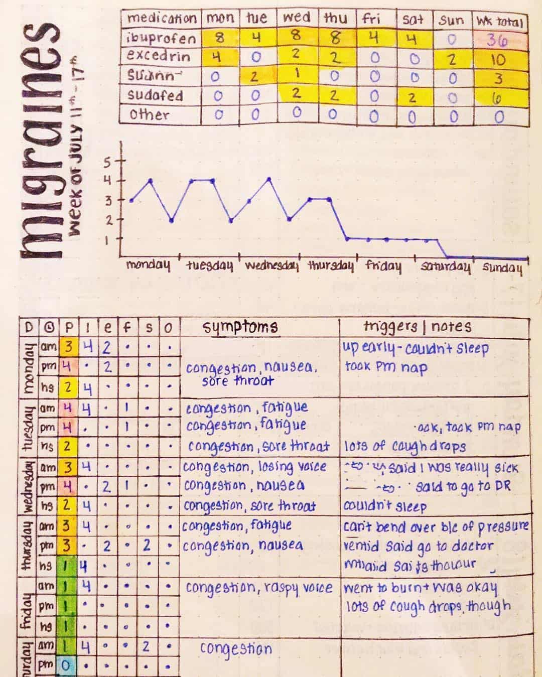 Bullet Journal Migraine Tracker