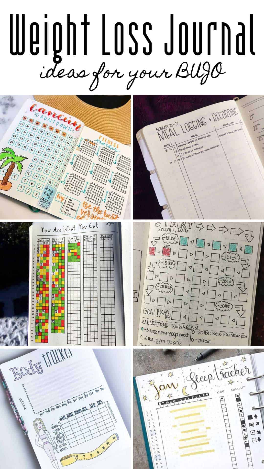 Weight Loss Bullet Journal Spread BMI Formula