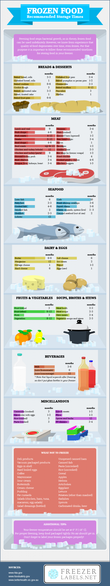 Foods you can freeze | Freezer Storage | Freezer Organization | Homemaking | Organizing the Freezer
