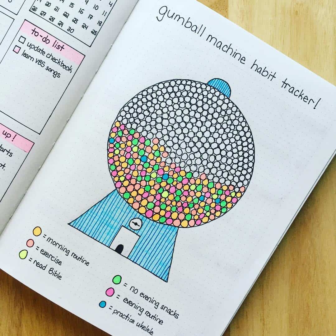 Gumball Machine Habit Tracker Example