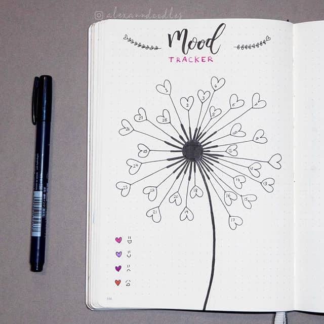 Heart shaped dandelion mood tracker