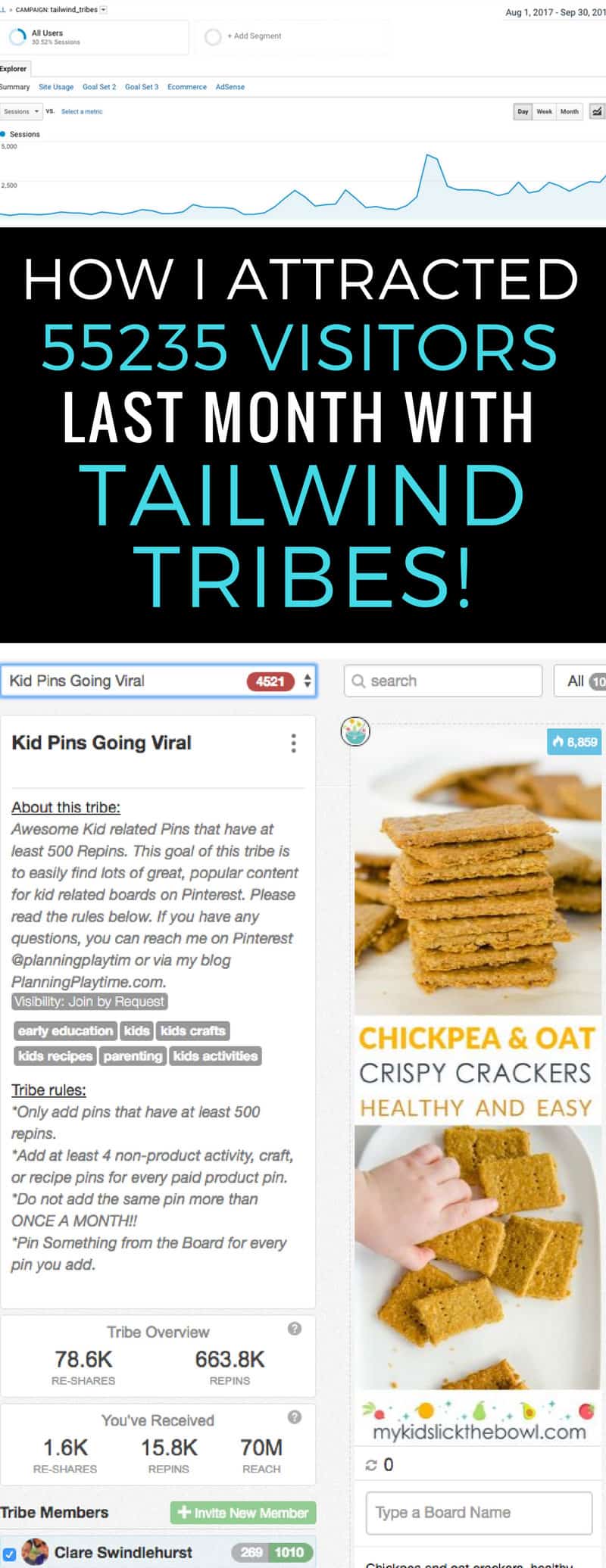 Wow! I had no idea that Tailwind Tribes could have this kind of effect on my pageviews! My visitor numbers skyrocketed in just 3 months!