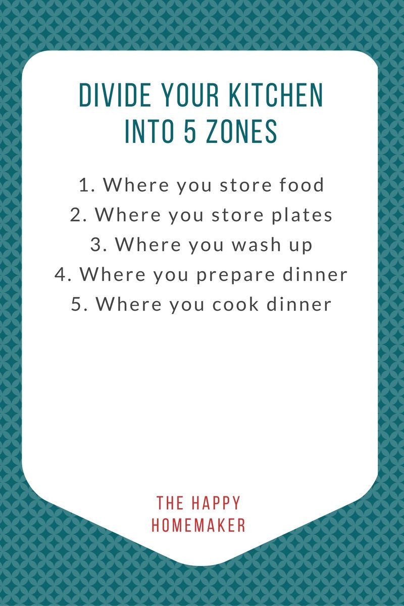 Organize | Kitchen | Zones | Homemaking | Kitchen Cabinets