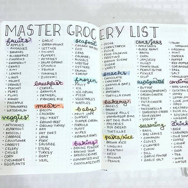 Master Grocery List Bullet Journal