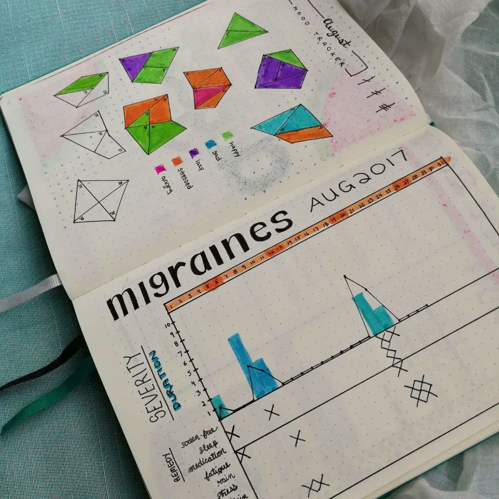 Migraine Tracker Graph