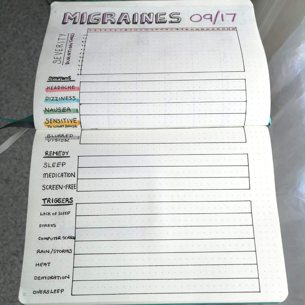 Migraines Tracker Severity