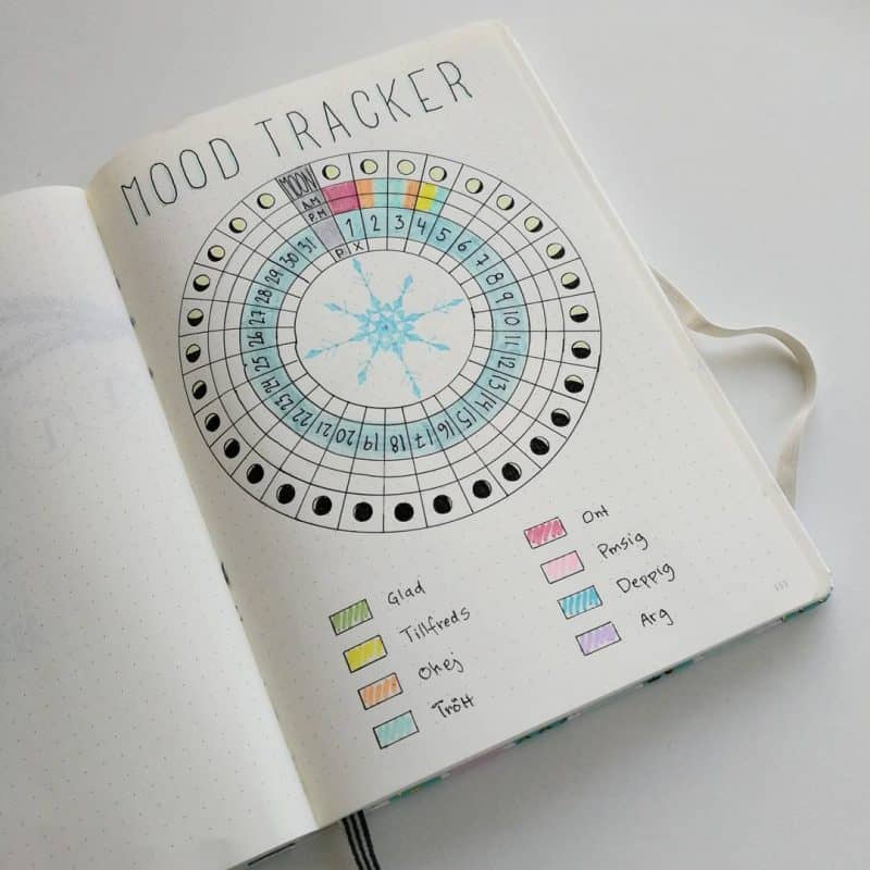 60 Monthly Mood Tracker Bullet Journal Ideas Track Your Emotions Each 