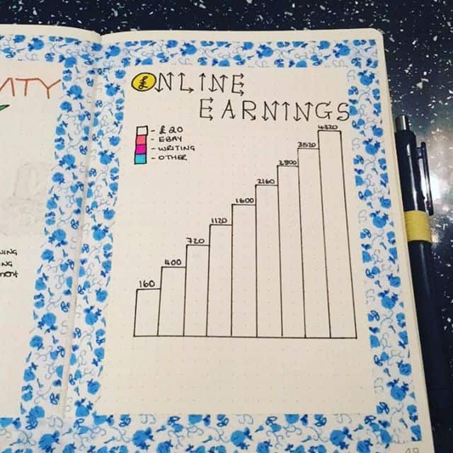 Online Earnings Bullet Journal