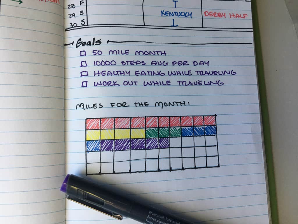 Bullet Journal Running Miles Tracker