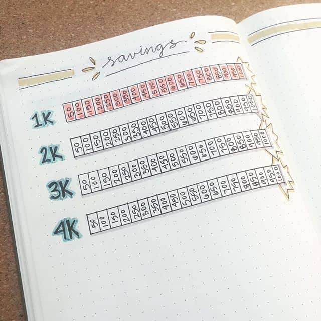 Bullet Journal Savings Trackers {Save money and smash your goals!}