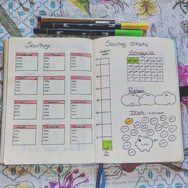 Savings Two page Spread Bullet Journal