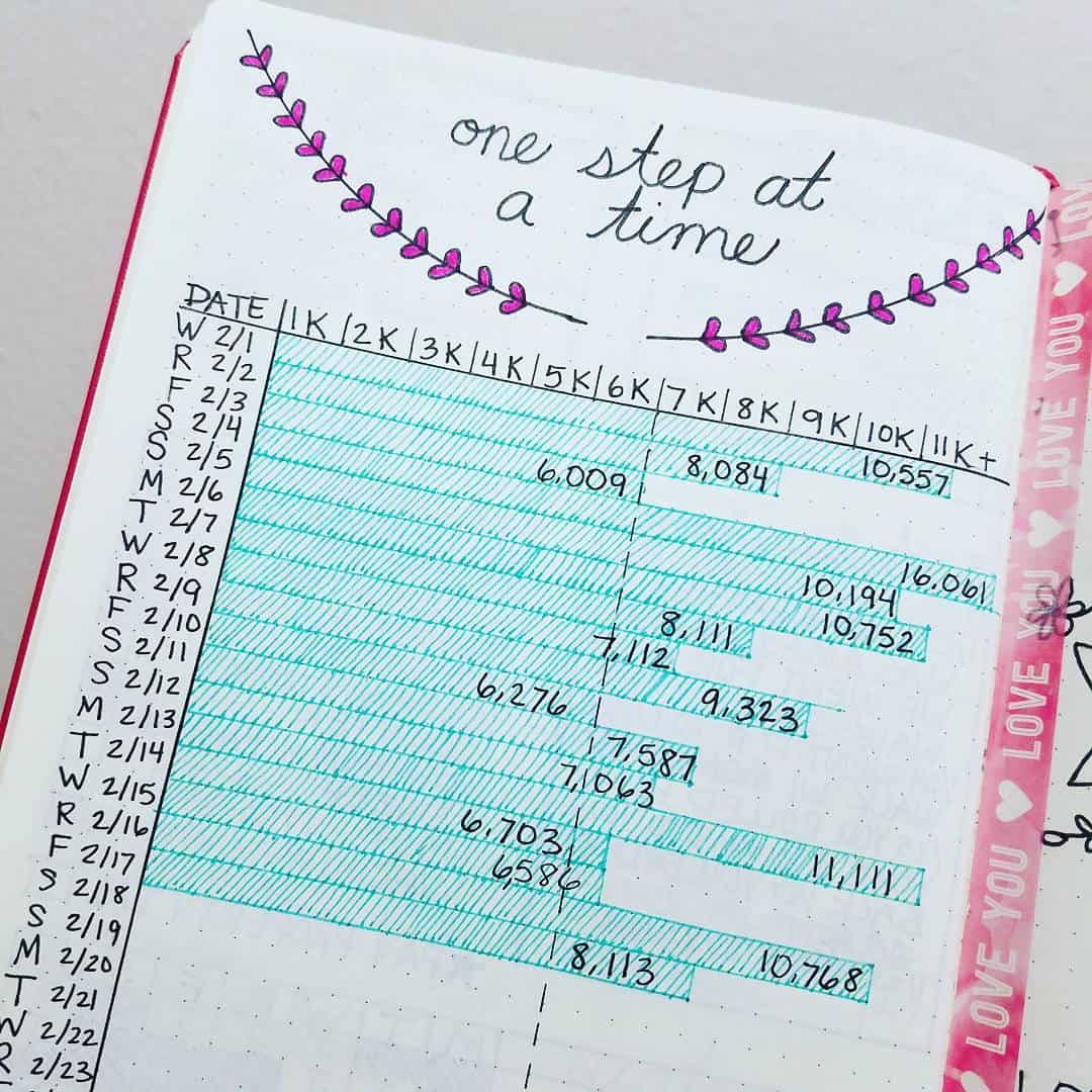 Fitness Bullet Journal Ideas You Need to Try!