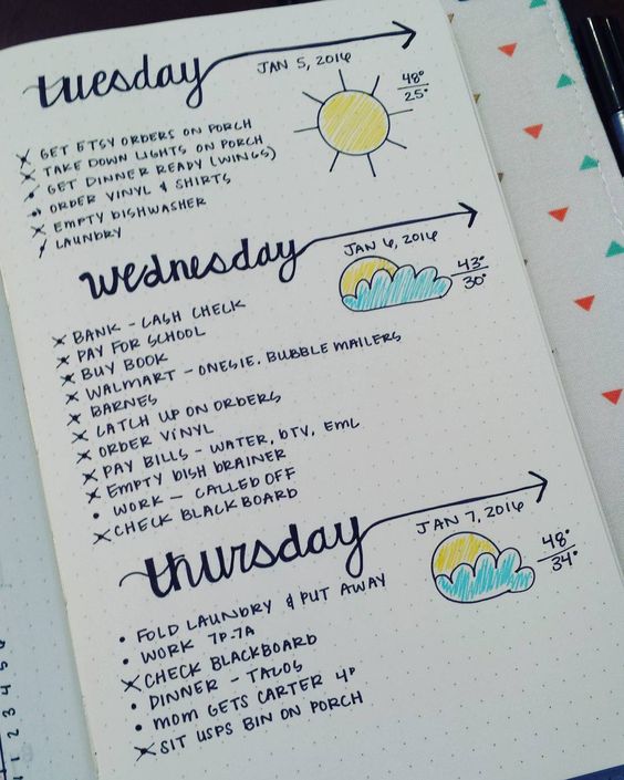 190+ Bullet Journal Ideas 2021 {The ULTIMATE List of Trackers and ...