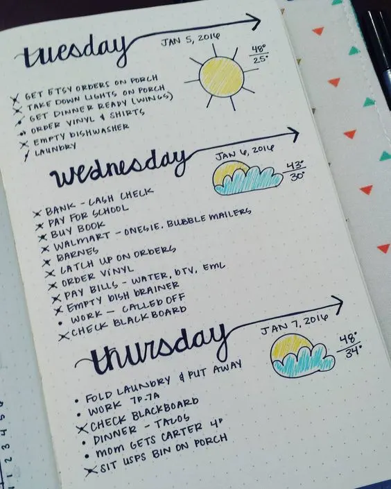 Bullet Journal – plan, track and keep an overview