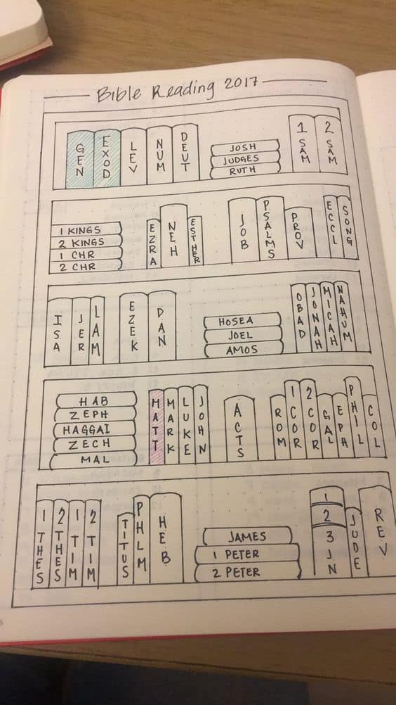 Track your bible reading