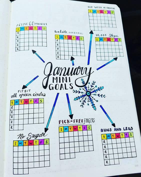 190 Bullet Journal Ideas 2021 The Ultimate List Of Trackers And Collections