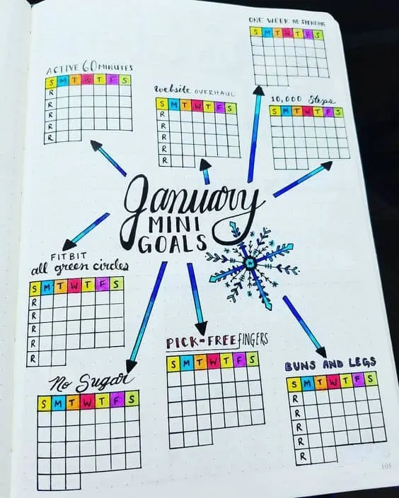 Bullet Journal – plan, track and keep an overview