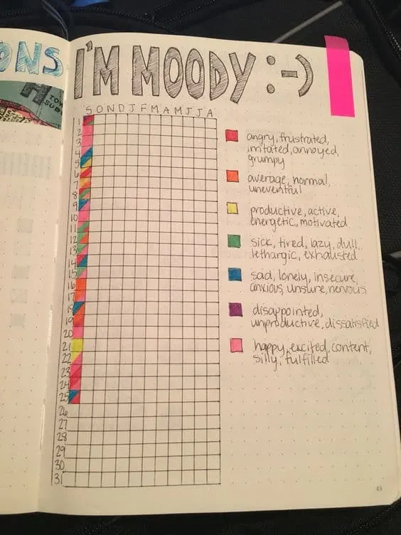 How to Use Bullet Journal Collections to Keep Track of Your Life in 2023