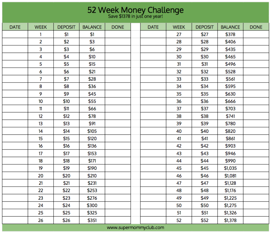 Complete the traditional 52 week money challenge and save 1378 in just one year!