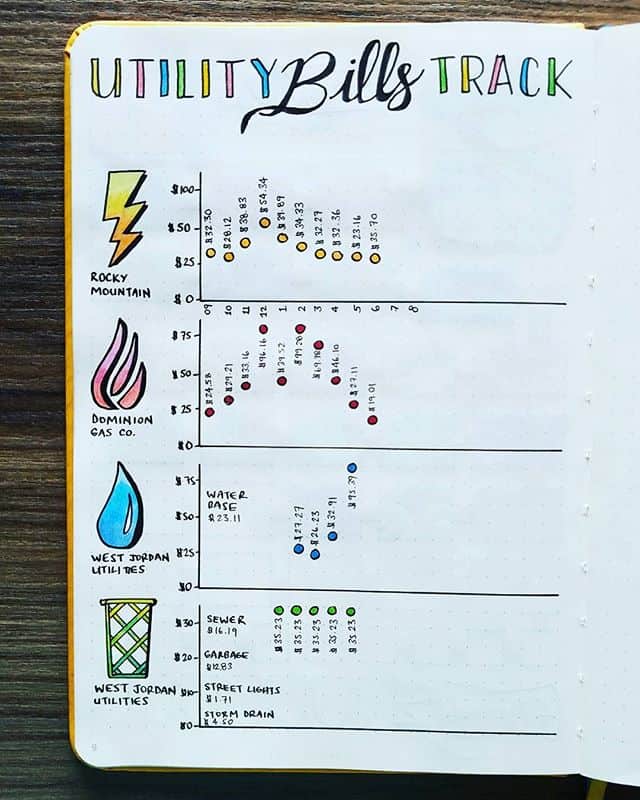 Utility Bills Tracker Bullet Journal