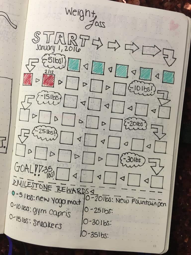 Bullet Journal Weight Loss Tracker