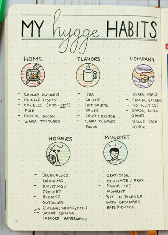 Write down your hygge habits