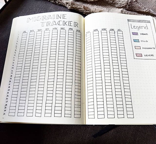 Year Long Migraine Tracker