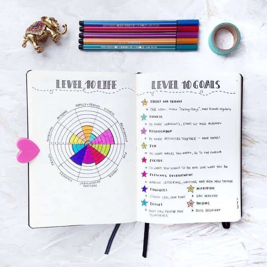 Level 10 goals and tracker from @thejournaltea