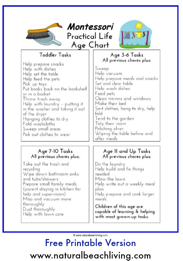 Household Chore Charts | Free Printable Charts for Children | Kid