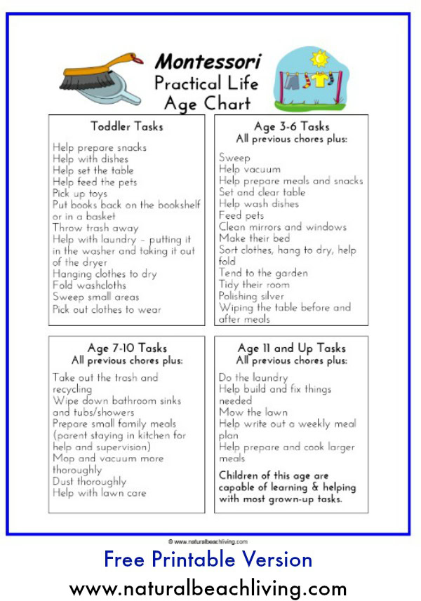 Chore Chart For Kids By Age