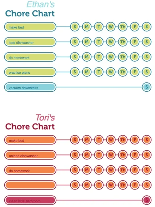 Household Chore Charts | Free Printable Charts for Children | Kid